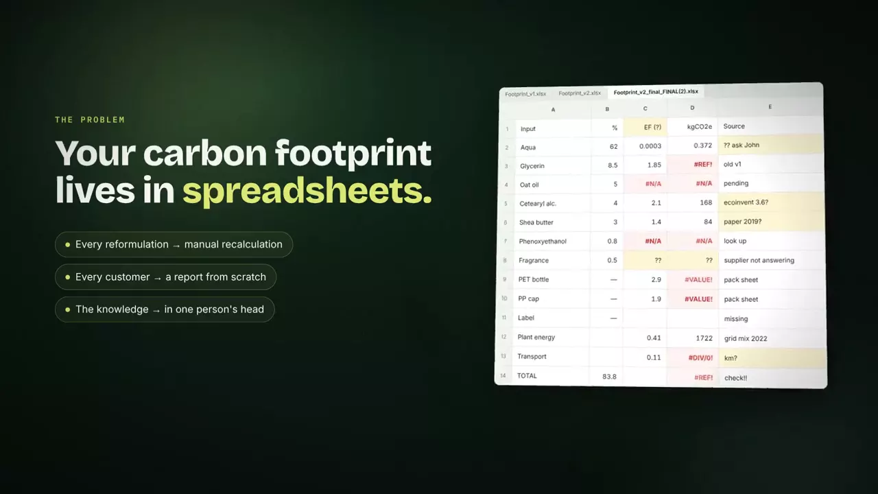 Carbon Footprint Platform: Tu huella hoy vive en planillas.