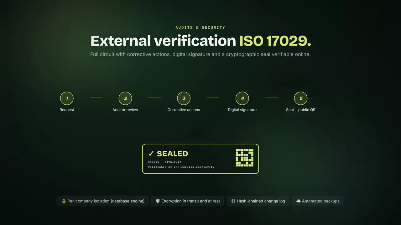 Carbon Footprint Platform: Verificación externa ISO 17029.