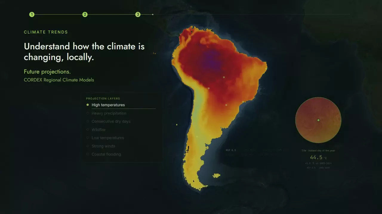 Climate Risk: Proyecciones a futuro.